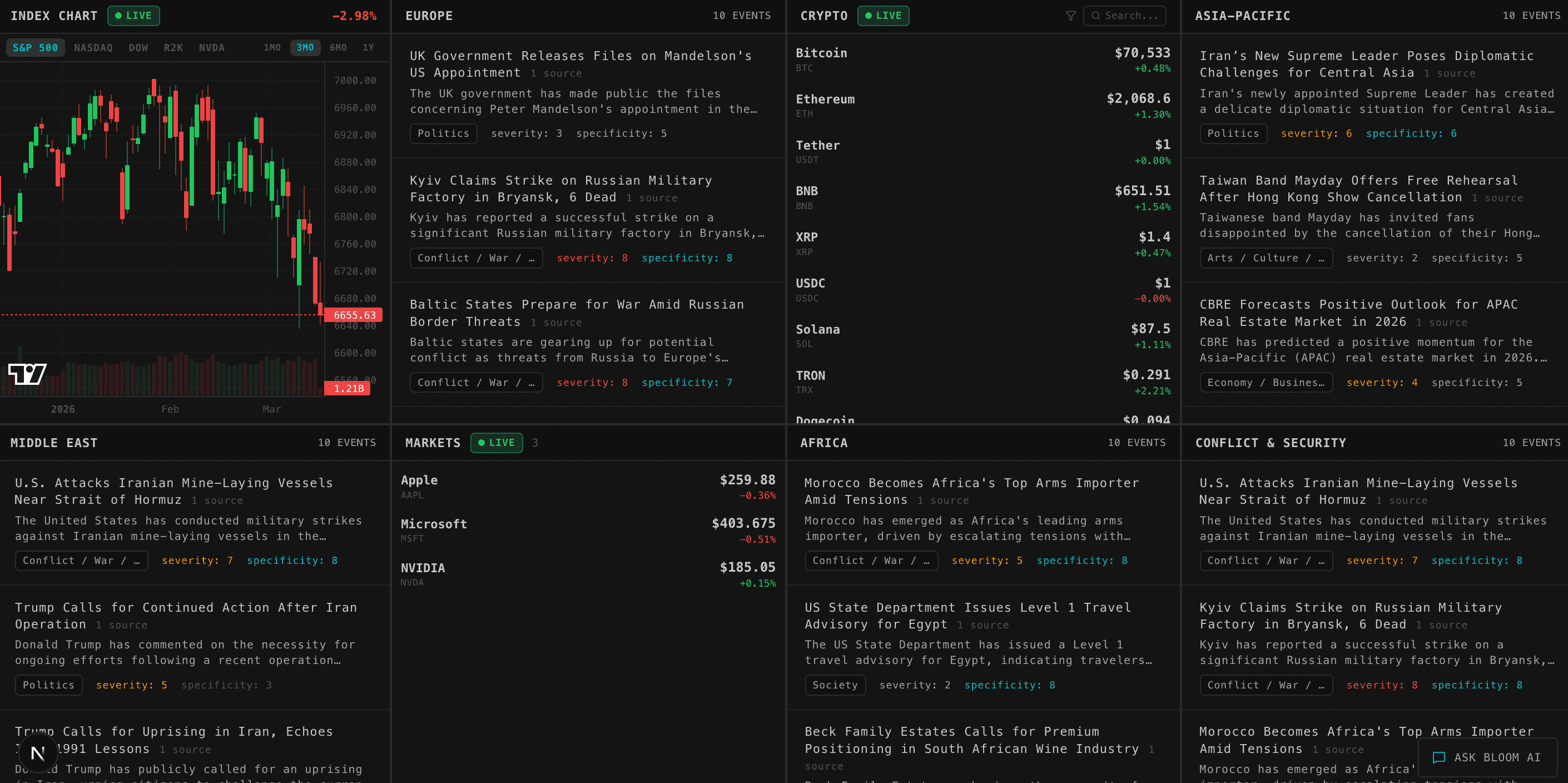 Bloom.ai Dashboard